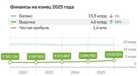 Источник: focus.kontur.ru