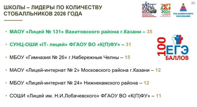 Источник: Пресс-служба главы Татарстана