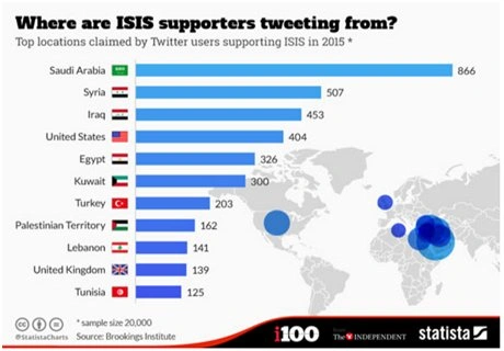 Пользователи Twitter из СА и США поддержали ИГИЛ | ya62.ru