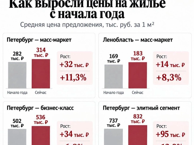Источник: «Фонтанка.ру»
