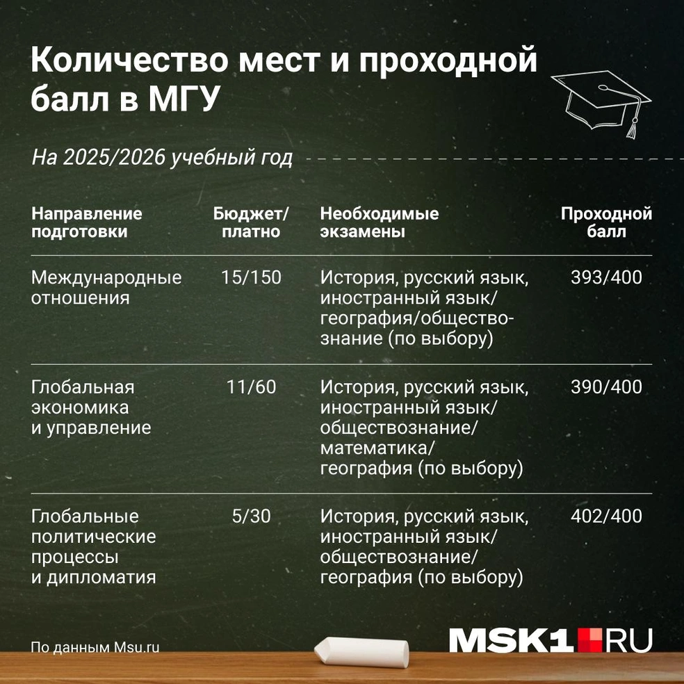 Источник: Полина Авдошина / Городские медиа