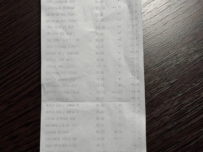 На 2000 рублей сейчас вряд ли получится купить те же продукты. | Источник: читательница E1.RU
