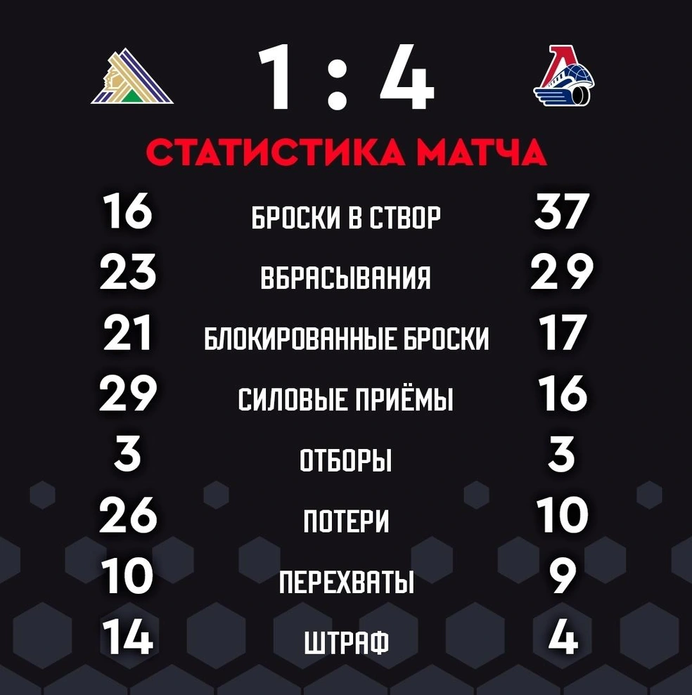 Статистика игры | Источник: hcsalavat / Vk.com