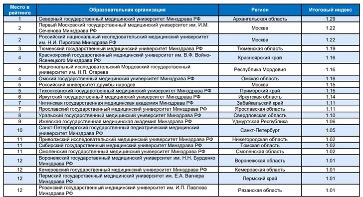 Источник: trudvsem.ru