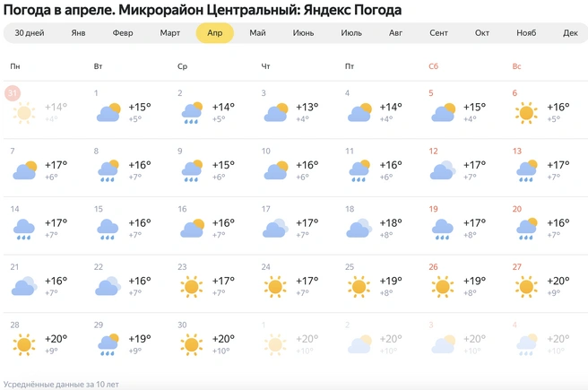 Примерный прогноз погоды за последние 10 лет | Источник: Yandex.ru