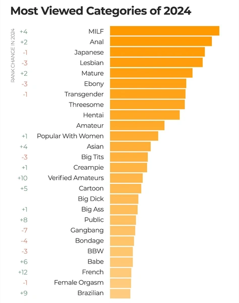 Главный сайт со взрослыми видео (который нельзя называть) обнародовал статистику года
