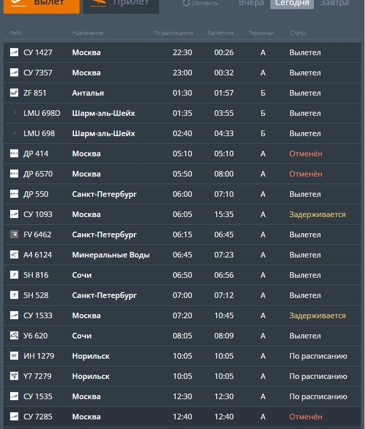 Источник: cekport.ru