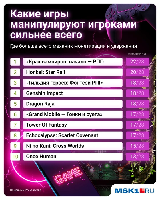 Источник: Евгения Бикунова / Городские медиа