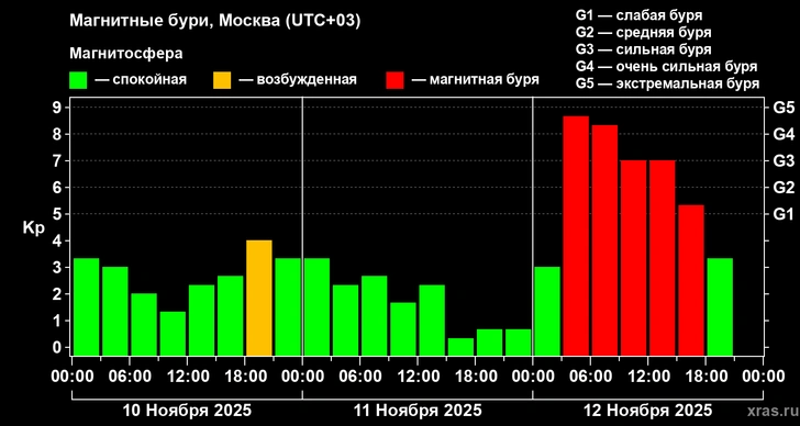 Слишком активное Солнце: пуск сверхтяжелой ракеты-носителя New Glenn с марсианскими спутниками ESCAPADE отложили на неопределенный срок