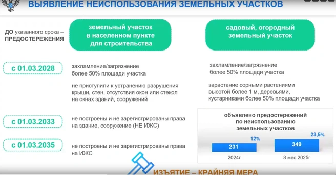 Изъятие земли — крайняя мера | Источник: пресс-центр ТАСС / «ВКонтакте»