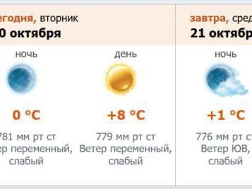 Источник: скриншот с meteo.nw.ru