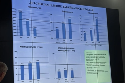 213 тысяч детей признали инвалидами в Забайкалье