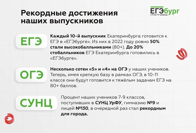 Десятый год в Екатеринбурге для учеников 5–11-х классов успешно действует система профильной подготовки самого высокого федерального уровня | Источник: Ирина Калмыкова