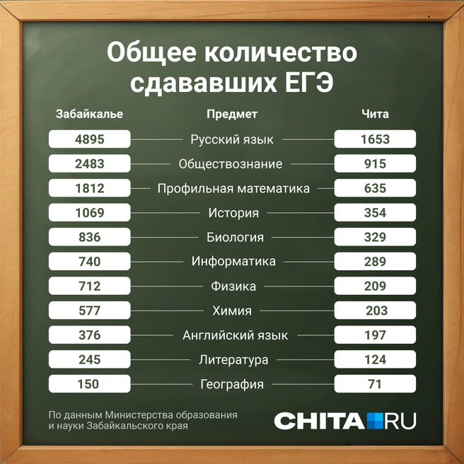 Источник: Полина Авдошина