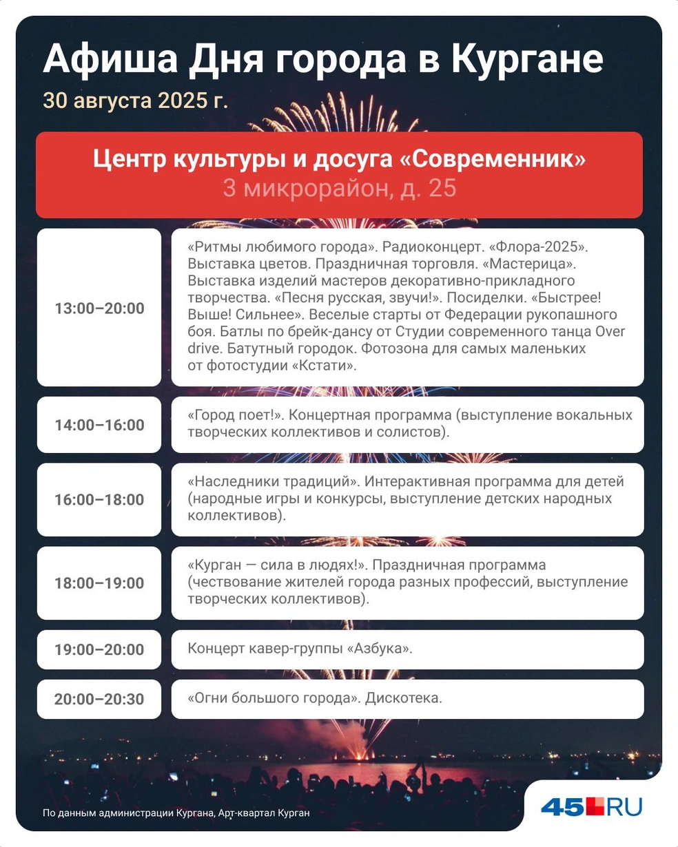 Площадка в Заозерном | Источник: Евгения Бикунова / Городские медиа