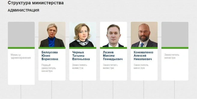 Так структура руководства министерства выглядит сейчас | Источник: kraszdrav.ru