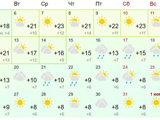 Источник: gismeteo.ru
