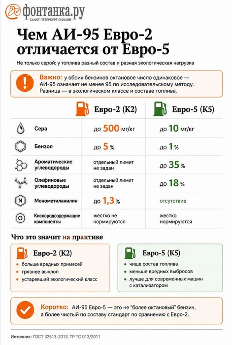 Источник: «Фонтанка.ру»