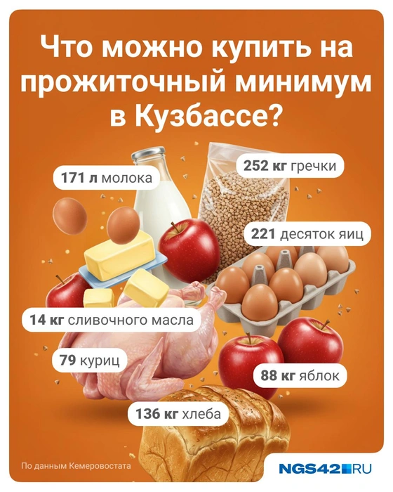 Расчет был за каждый товар отдельно, например на 16 тысяч можно купить 136 килограммов хлеба | Источник: Полина Авдошина/ Городские медиа