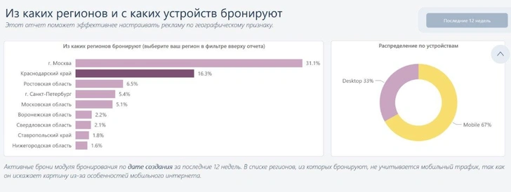 Источник: TravelLine
