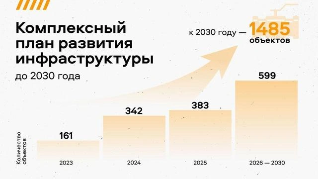 Источник: пресс-служба правительства Челябинской области