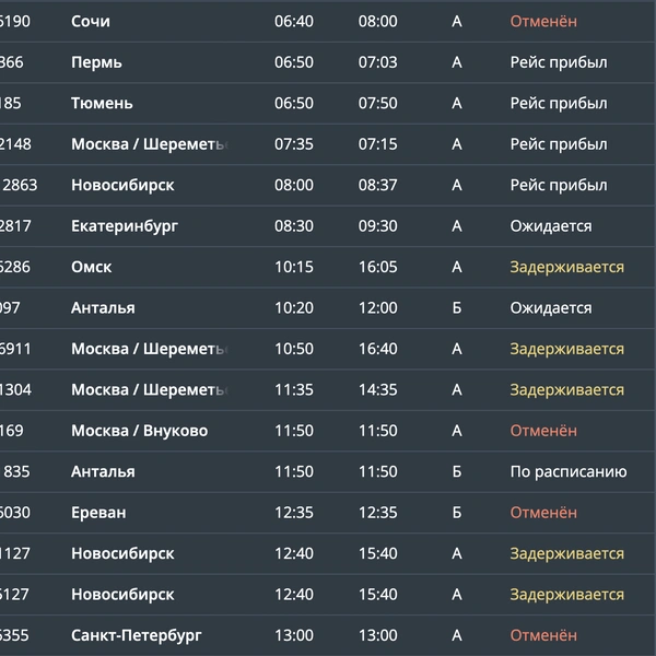 Прилет | Источник: Онлайн-табло аэропорта Минеральных Вод / mvairport.ru