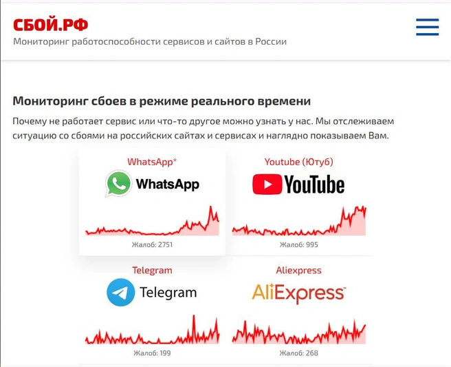 Источник: сбой.рф