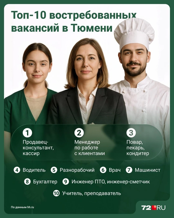 Источник: Юрий Скулыбердин / Городские медиа