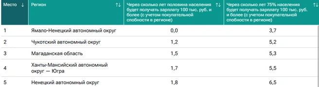 Источник: riarating.ru