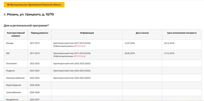Информации о проведении ремонта отопления, подвала и электрических сетей на сайте нет | Источник: Фонд капитального ремонта Рязанской области