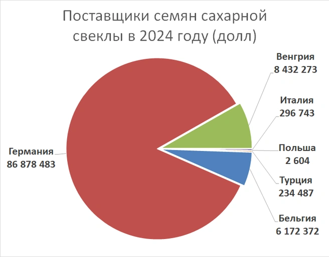 Источник: «Фонтанка.ру»
