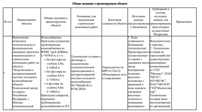 Источник: zakupki.gov.ru