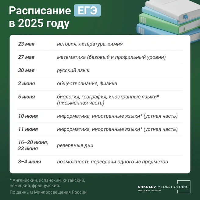 Выпускники 11-х классов смогут пересдать один из предметов | Источник: Городские медиа / Евгения Бикунова