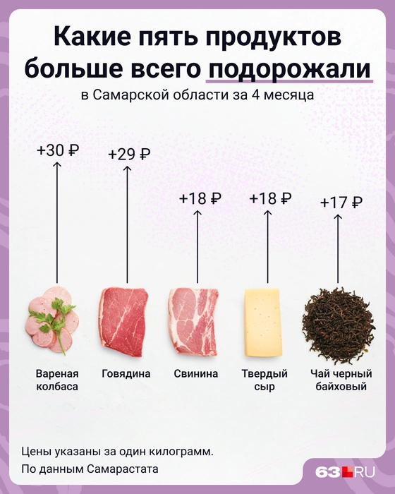 Скоро мясо и сыр будут на столе только по праздникам | Источник: Мария Романова