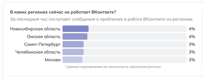 Источник: detector404.ru