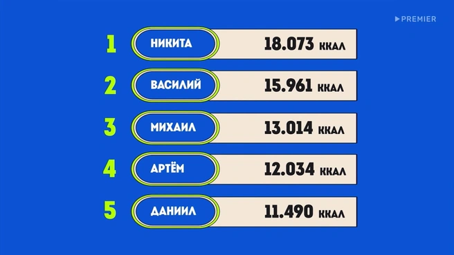 Результаты всех парней | Источник: «Большие девочки» / premier.one