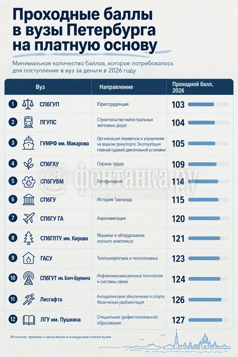 Источник: «Фонтанка.ру» / Chat GPT