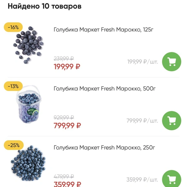 Источник: perekrestok.ru