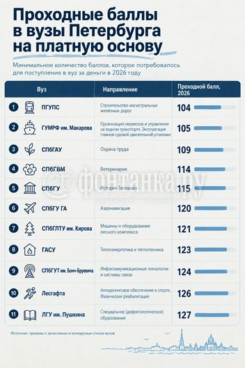 Источник: «Фонтанка.ру»