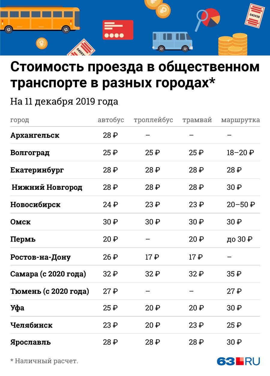 Проезд В Екатеринбурге Стоимость