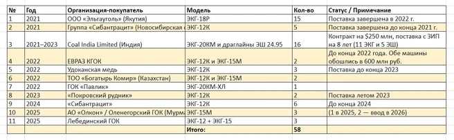 Источник: «Фонтанка.ру»