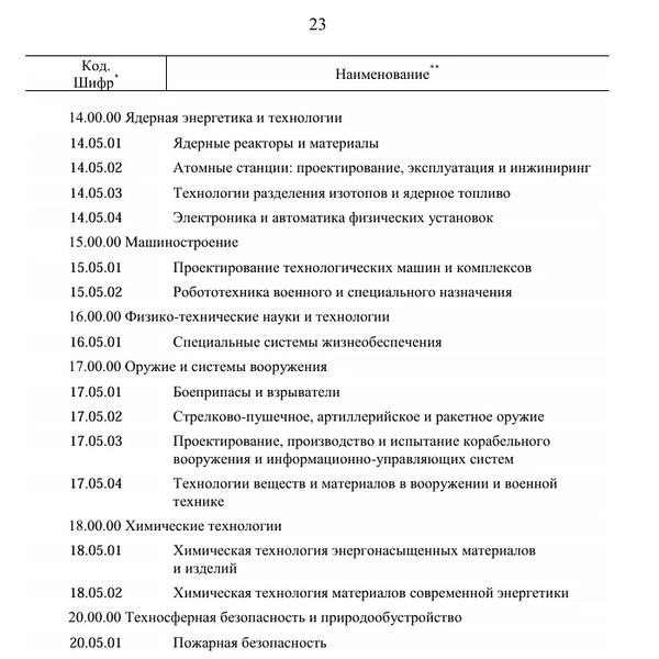 Источник: Скриншот распоряжения Правительства с сайта static.government.ru
