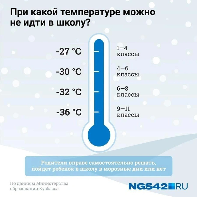 Источник: Городские медиа