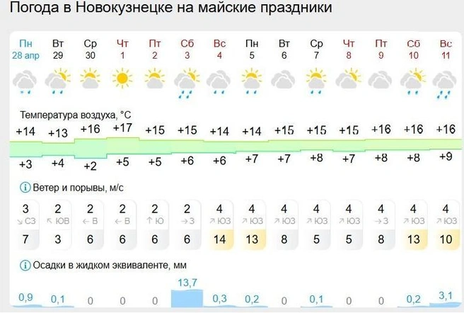 Источник: gismeteo.ru