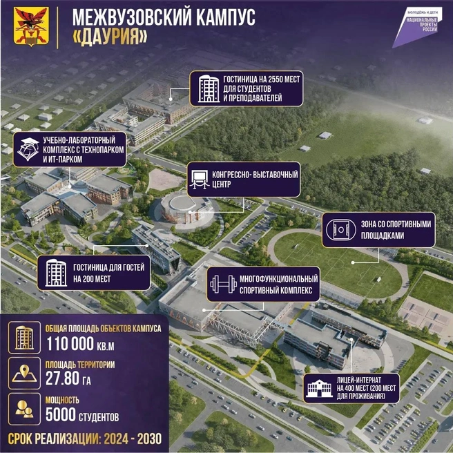 Конгресс-центр, гостиницы, спортплощадки. Появились первые изображения будущего кампуса в Чите | Источник: Александр Осипов | Губернатор Забайкалья / T.me