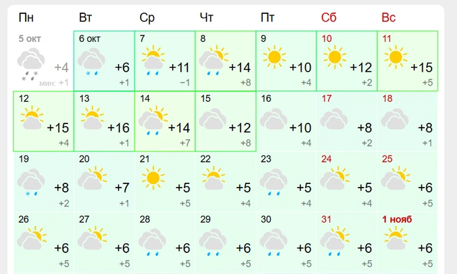 Теплые дни в этом месяце закончатся 14 октября | Источник: Gismeteo.ru