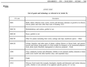 2022 год | Источник: bwcimplementation.org/