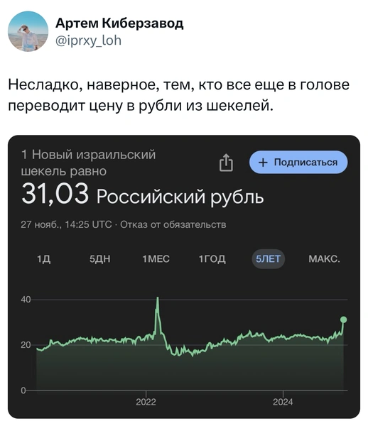 Лучшие шутки про курс рубля