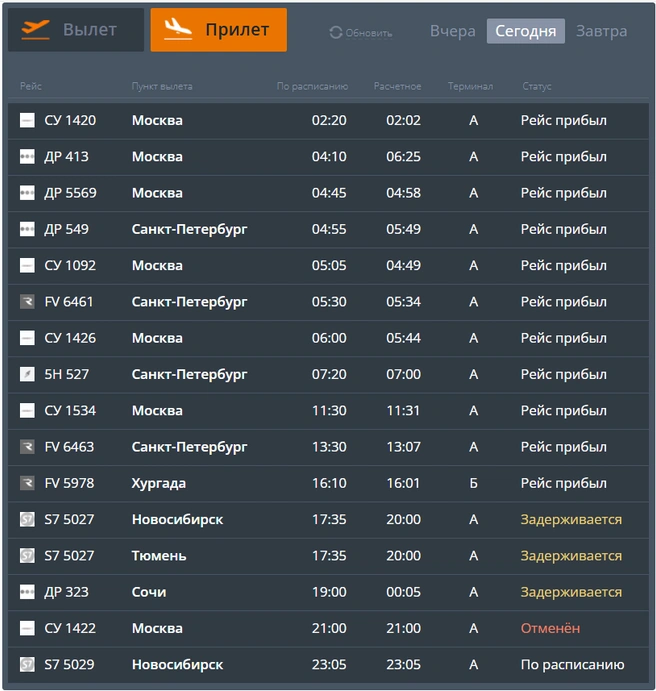 Источник: cekport.ru