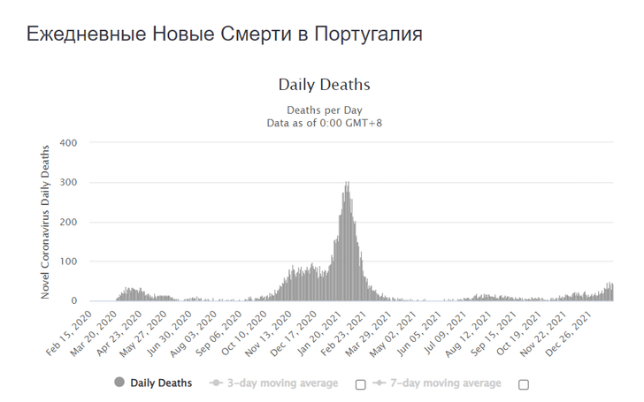 ковид статистика коронавирус